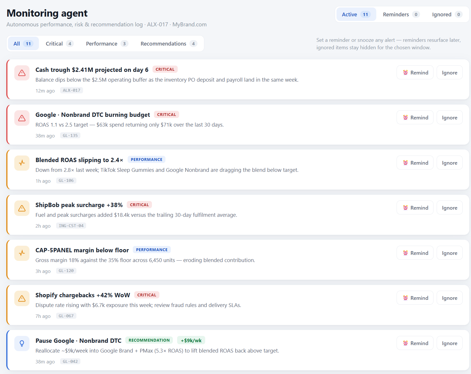 AnyLedger — Monitoring agent: autonomous performance, risk and recommendation log with critical alerts and profit actions