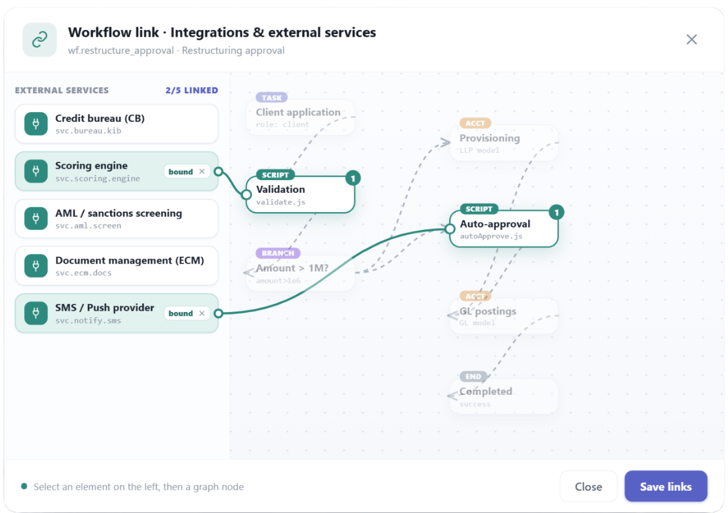 anyLedger workflow link: binding external services — scoring engine, credit bureau, AML screening, document management, SMS/push — to workflow steps on a visual graph